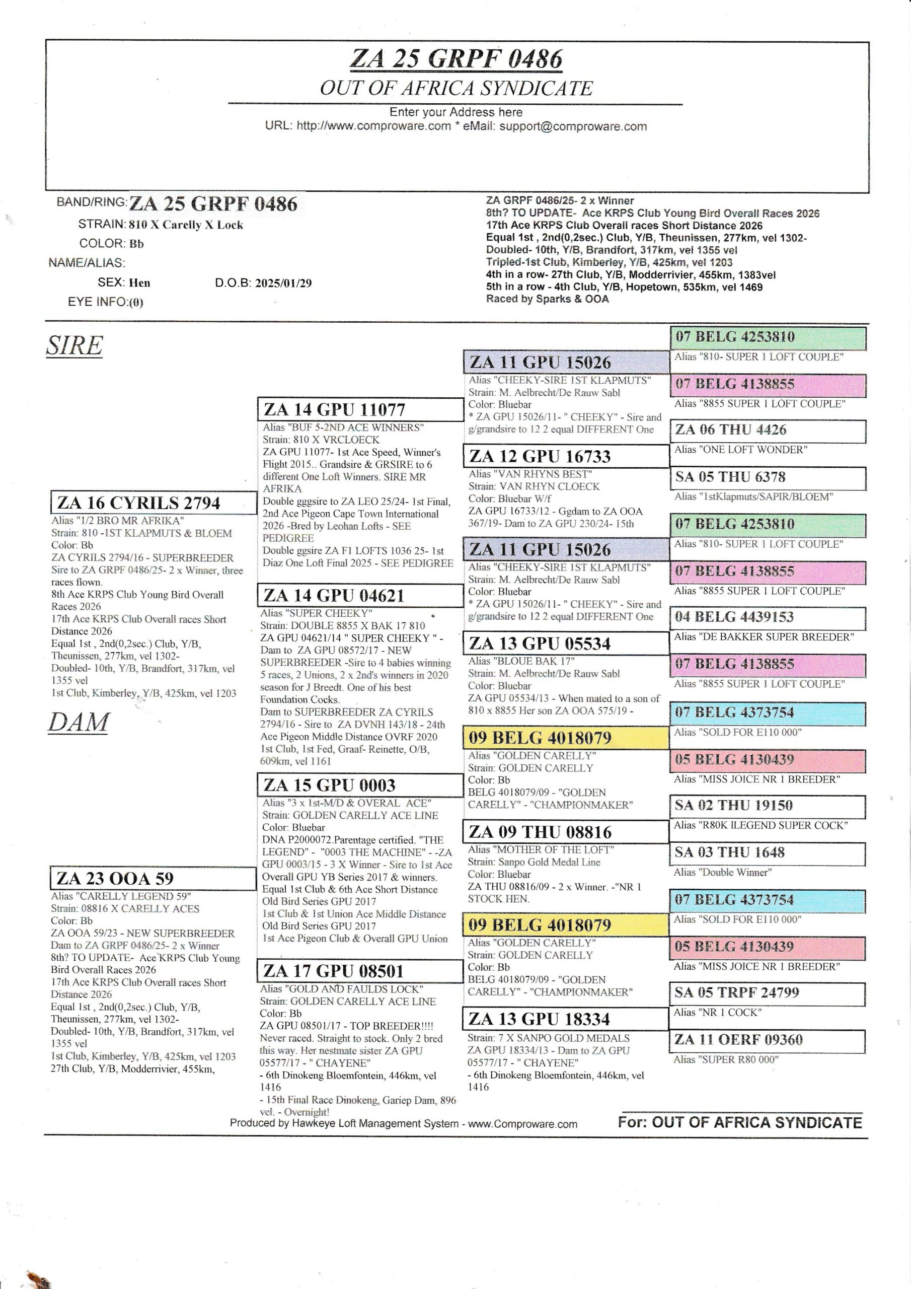 SUMMARY OF LAST WEEK’S KNOWN RESULTS FOR OOA LOFTS & FRIENDS. - Image 6