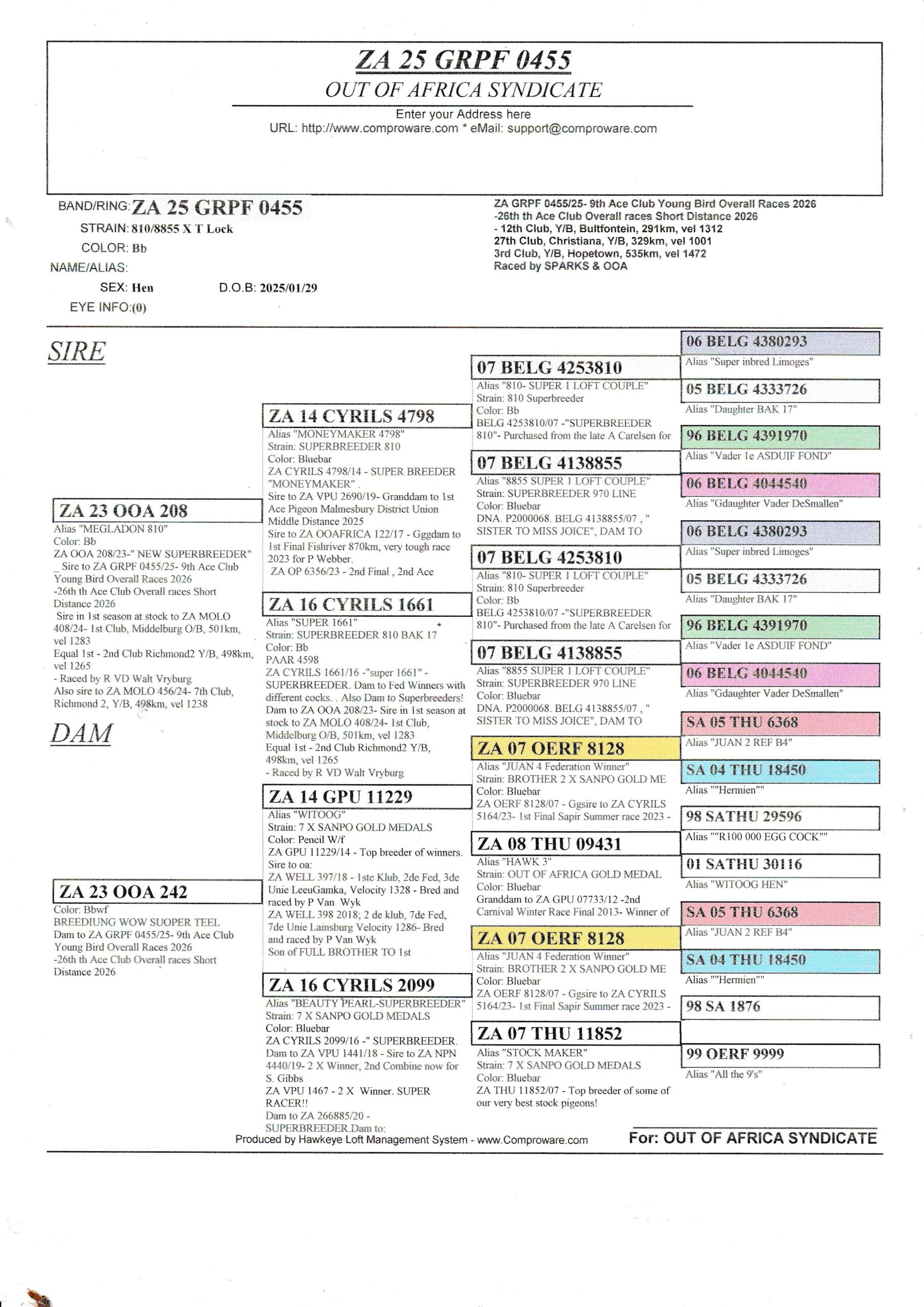 SUMMARY OF LAST WEEK’S KNOWN RESULTS FOR OOA LOFTS & FRIENDS. - Image 4