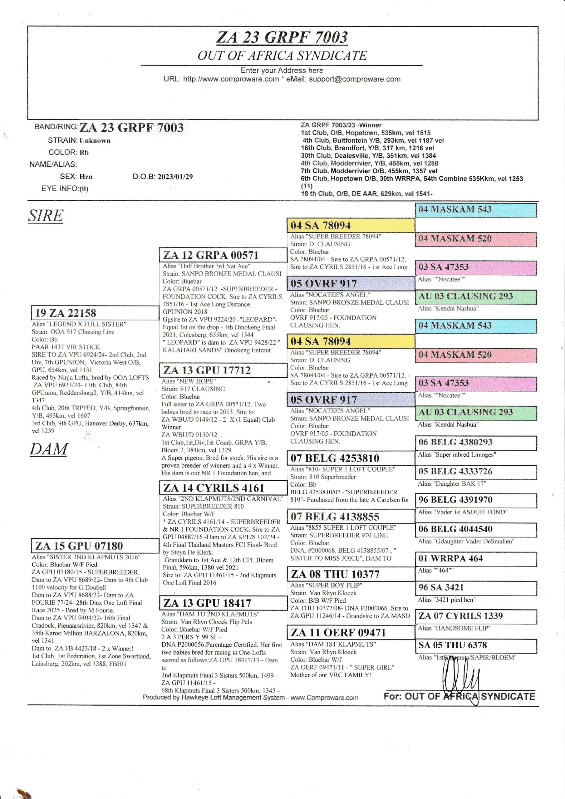 SUMMARY OF LAST WEEK’S KNOWN RESULTS FOR OOA LOFTS & FRIENDS. - Image 3