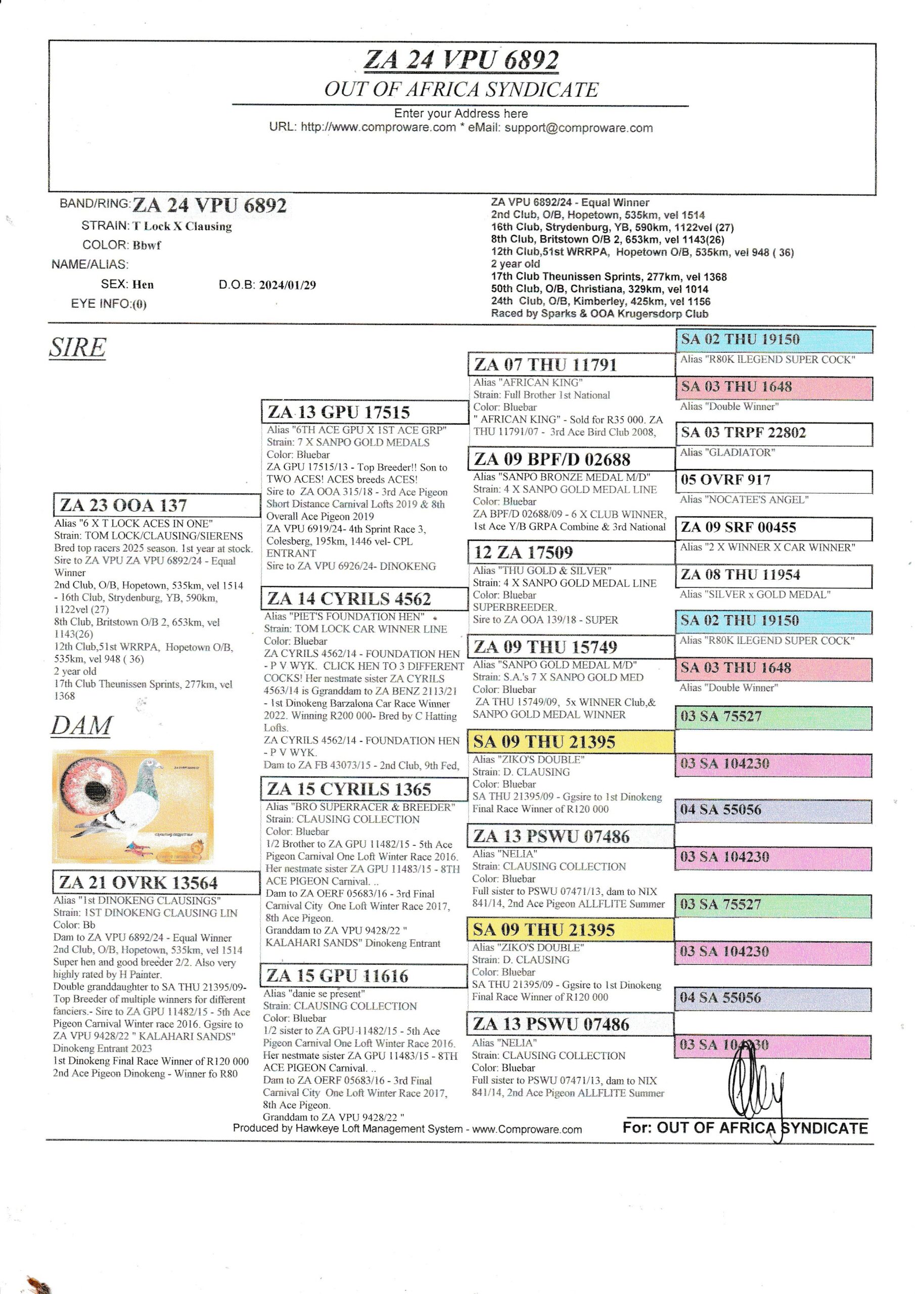 SUMMARY OF LAST WEEK’S KNOWN RESULTS FOR OOA LOFTS & FRIENDS. - Image 2